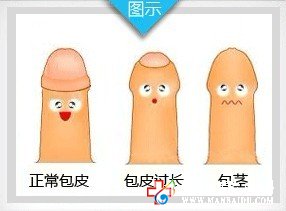 九江男科醫(yī)院
