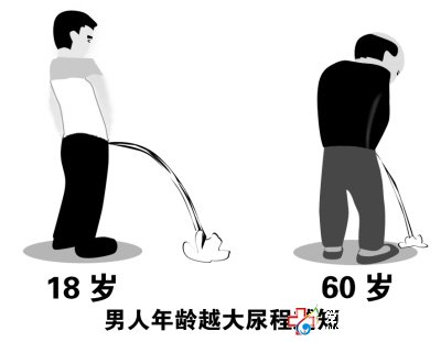 前列腺增生如何治療好？—九江男科醫院