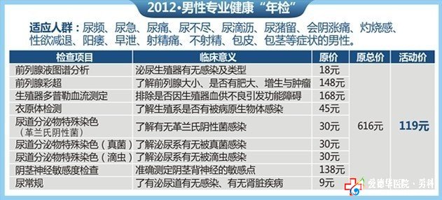 治療陽痿哪家醫院好？—石河子男科醫院