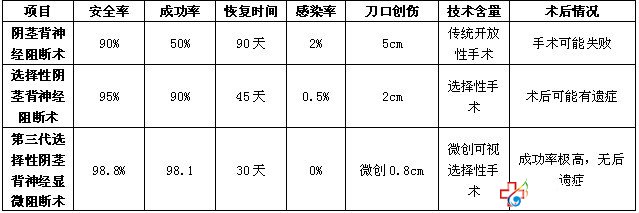 男人早泄根治“及時”更靠譜