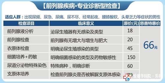 ＂前列腺疾病＂,＂性功能障礙＂專業檢查 套餐僅66元
