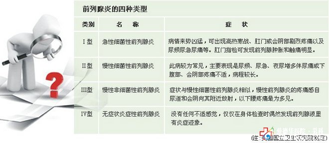 石河子治前列腺炎多少錢
